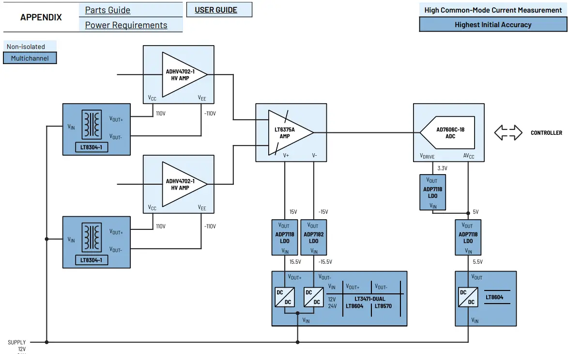 ANALOG DEVICES LT8304-1 Precision High Voltage High Common-Mode Current Measurement Highest Initial Accuracy-FIG4