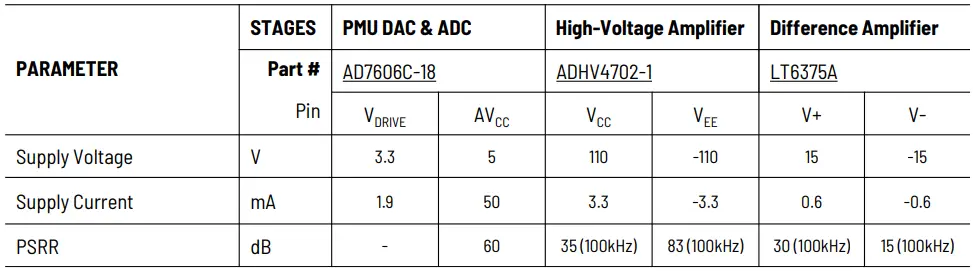 ANALOG DEVICES LT8304-1 Precision High Voltage High Common-Mode Current Measurement Highest Initial Accuracy-FIG5