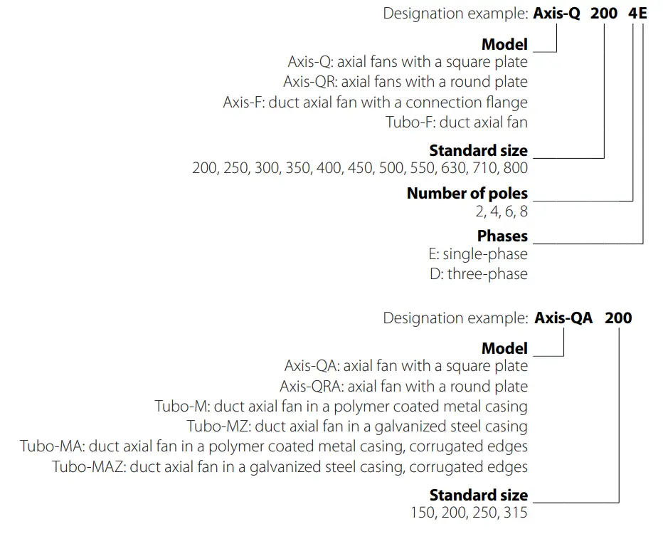 BLAUBERG Industrial Electric Axial Fans - fig 1