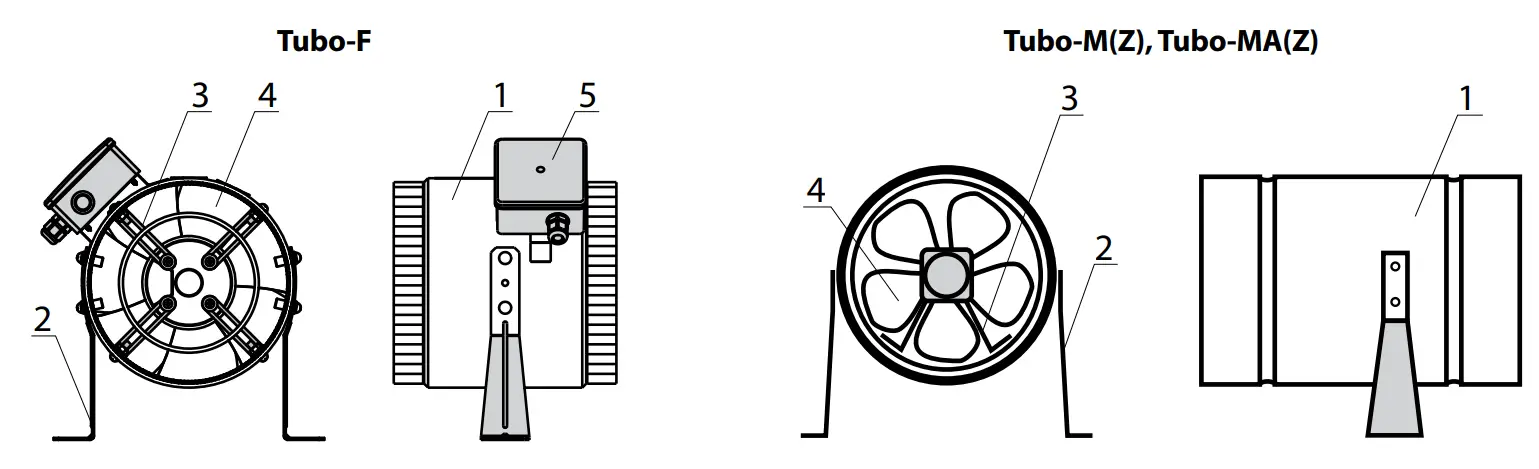 BLAUBERG Industrial Electric Axial Fans - fig 14
