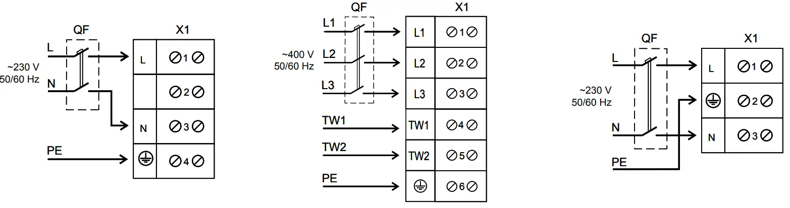 BLAUBERG Industrial Electric Axial Fans - fig 22