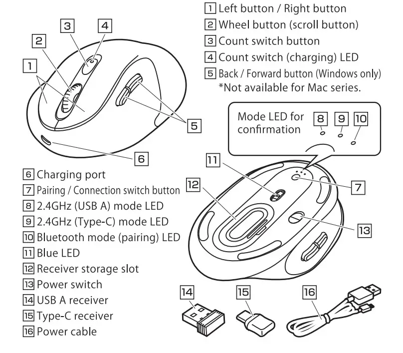 SANWA GMADBT9 Bluetooth Keyboard Folding Keyboard - parts