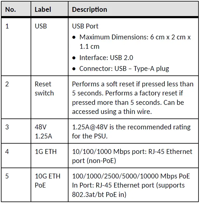 COMMSCOPE-R760-Indoor-Wi-Fi-Access-FIG-2