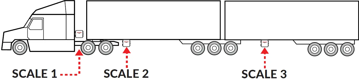 RW 201 Series Exterior Digital Onbaord L 12