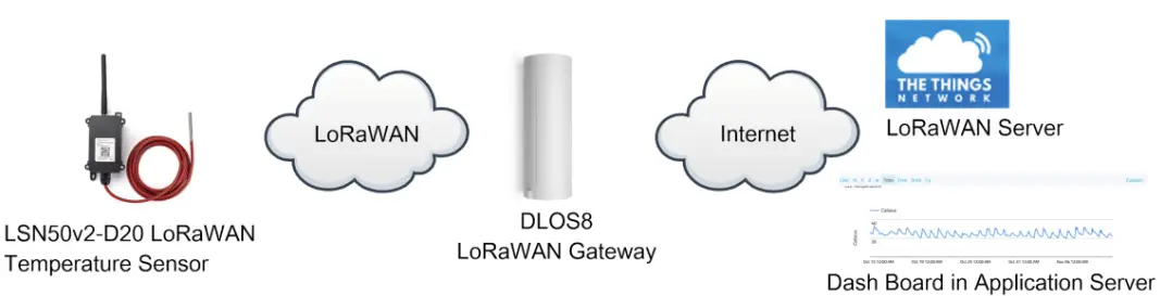 Connecting To The Server