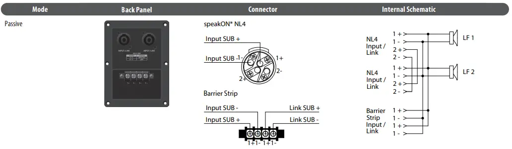 Tannoy VSX215B Twin 15 Horn Loaded Passive -Back Panel