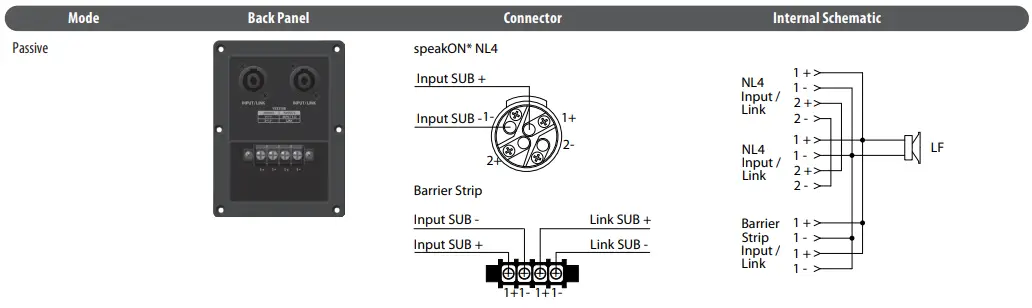 Tannoy VSX215B Twin 15 Horn Loaded Passive -Connections