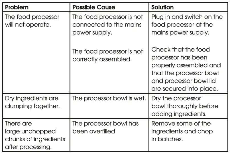 Title SALTER-EK5115GUNMETAL-Cosmos-Food-Processor-and-Blender-Instruction-Manual-fig-2 Caption Description File URL: https://static-data1.manualsee.com/1/img/103/5432038/2022/11/SALTER-EK5115GUNMETAL-Cosmos-Food-Processor-and-Blender-Instruction-Manual-fig-2.png Copy URL to clipboard ATTACHMENT DISPLAY SETTINGS Alignment Center Link To None Size Full Size – 807 × 548 Selected media actions 1 item selected Clear Insert into post