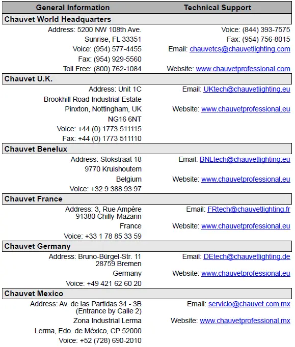 CHAUVET PROFESSIONAL F2 Panel LED Video Panel-4