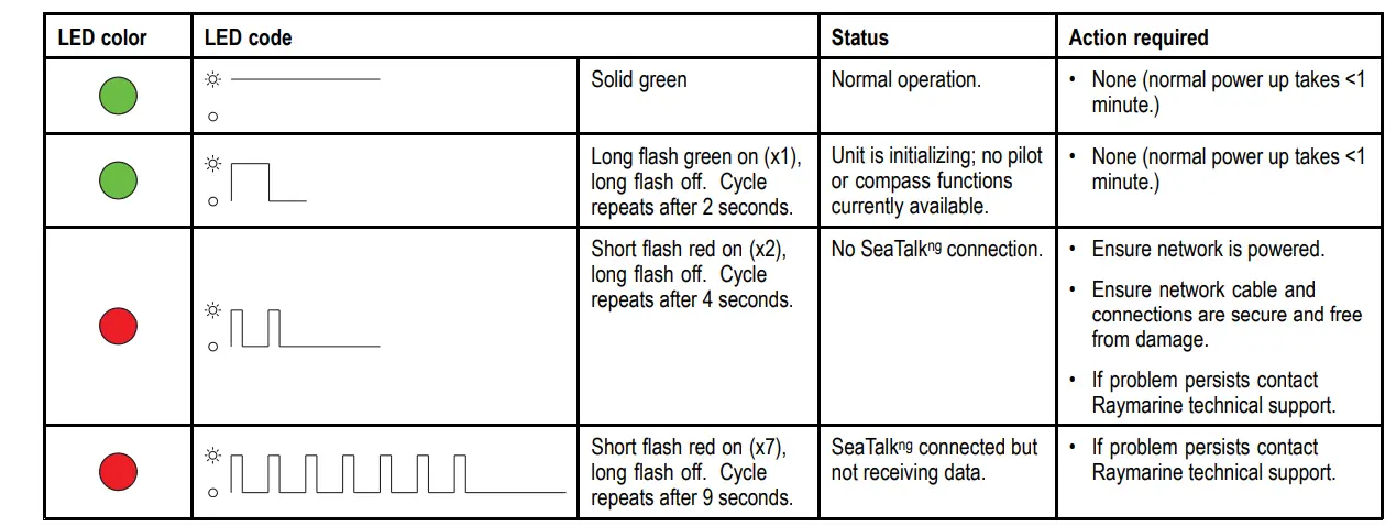 Raymarine ACU-100 Actuator Control Unit-49