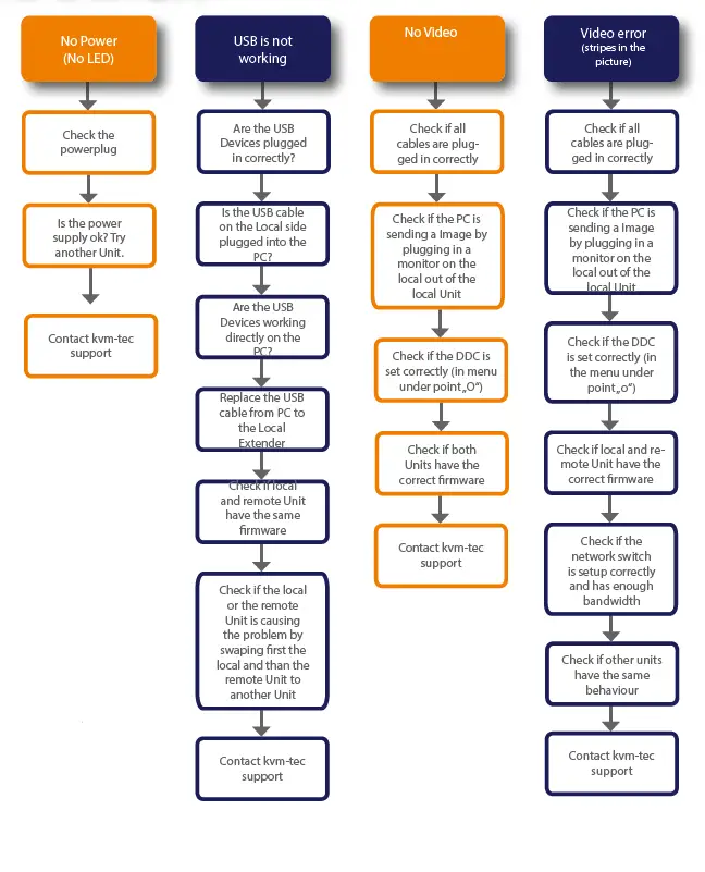 kvm-tec-KT-6024L-MAXflex-Full-HD-KVM-Extende-PRODUCT