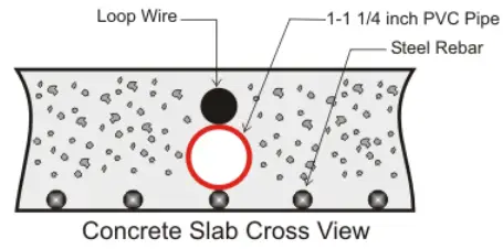 EMX-ULT-DIN-DIN-Rail-Mount-Vehicle-Loop-Detector-FIG-3