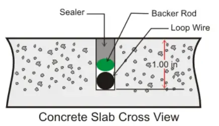 EMX-ULT-DIN-DIN-Rail-Mount-Vehicle-Loop-Detector-FIG-4