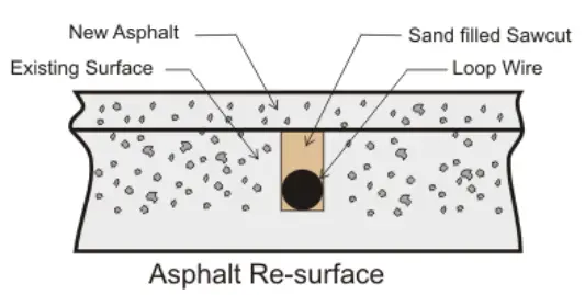 EMX-ULT-DIN-DIN-Rail-Mount-Vehicle-Loop-Detector-FIG-5