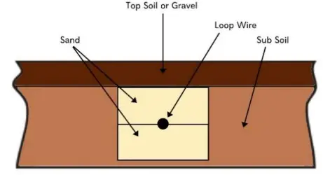 EMX-ULT-DIN-DIN-Rail-Mount-Vehicle-Loop-Detector-FIG-6