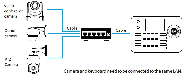 zowieTek-ZWT-S3-IP-PTZ-IP-Controller-FIG-3