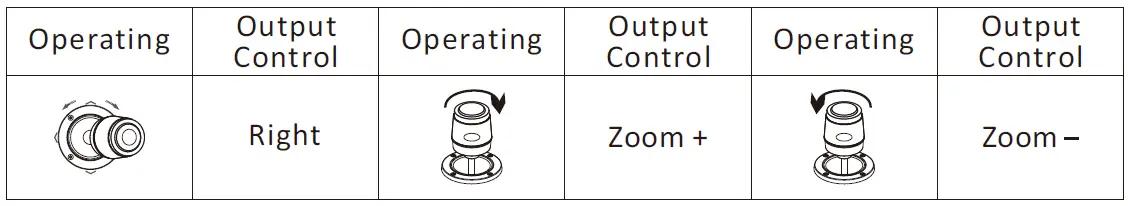 zowieTek-ZWT-S3-IP-PTZ-IP-Controller-FIG-7