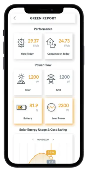 mango power Union-fig6