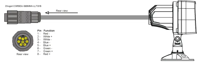Anolis-ArcSource-Outdoor-4MC-LED-Lighting-fig-3