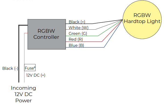 ITC 69240NS 15 3K D Hardtop Light - fig 13