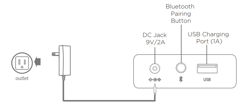 SDI TECHNOLOGIES iCVBT40 Vanity Speaker - fig 3