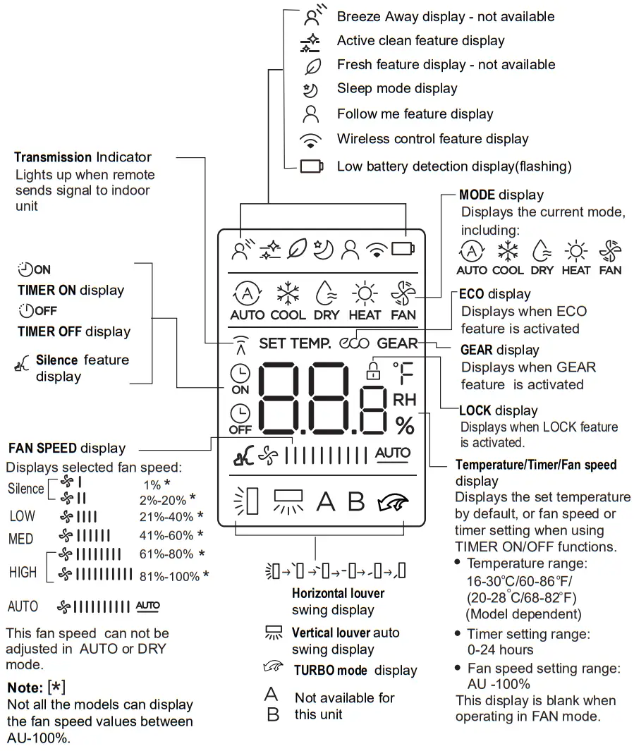 Remote Screen Indicators