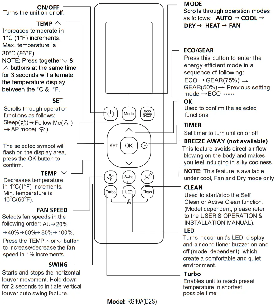 Buttons and Functions