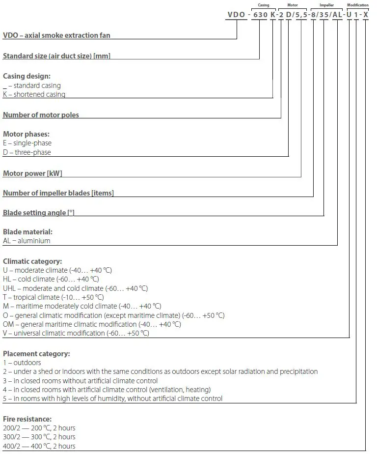 VENTS VDO Axial Smoke Extraction Fan-1