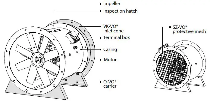 VENTS VDO Axial Smoke Extraction Fan-3