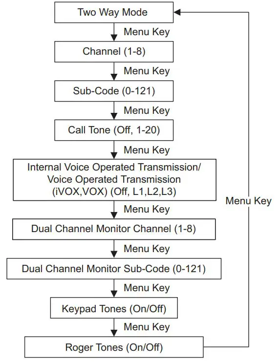 Motorola T62 Walkie-Talkie Owner’s Manual - Menu Options