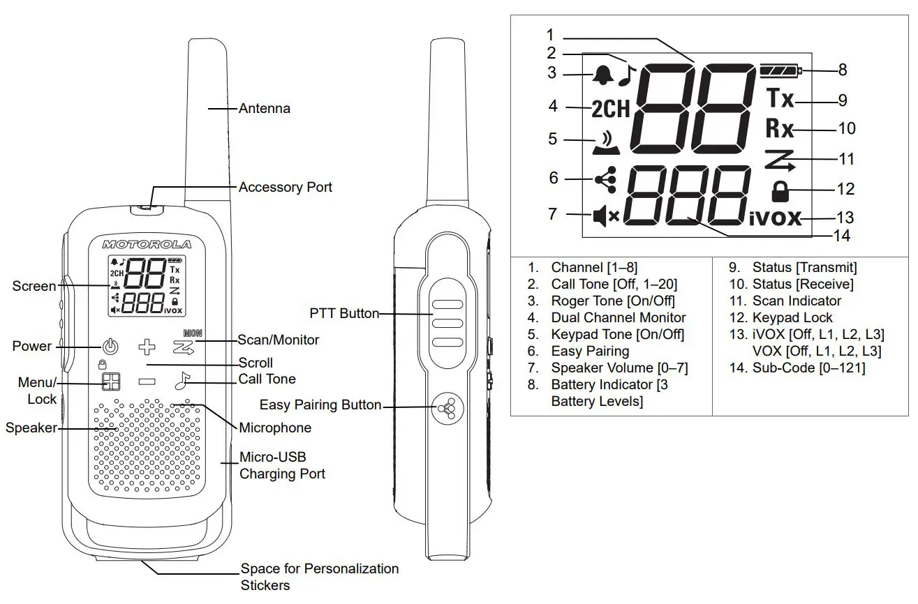 Motorola T62 Walkie-Talkie Owner’s Manual - Radio Control Buttons and Display