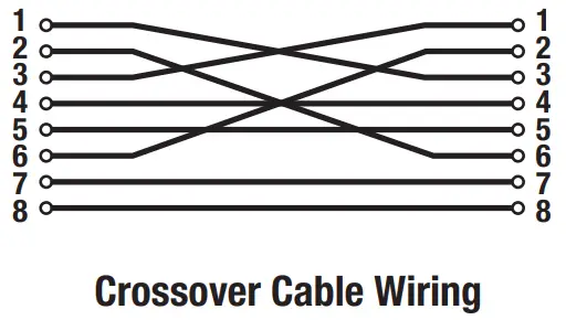 TEMPO COMMUNICATIONS PA1594 LAN and A V Cable - Crossover Cable