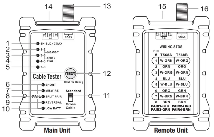 TEMPO COMMUNICATIONS PA1594 LAN and A V Cable - Identification