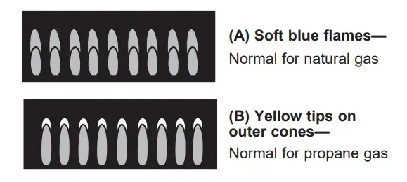 CAFE CGP6030 Built-In Gas Cooktop - Fig9