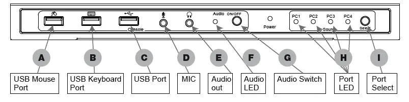 TECH-4x1-USB-HDMI-2-0-KVM Switch 4KX2k-01