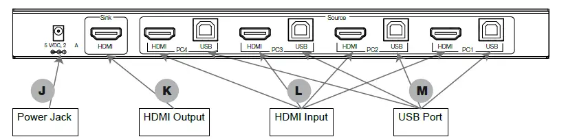 TECH-4x1-USB-HDMI-2-0-KVM Switch 4KX2k-02