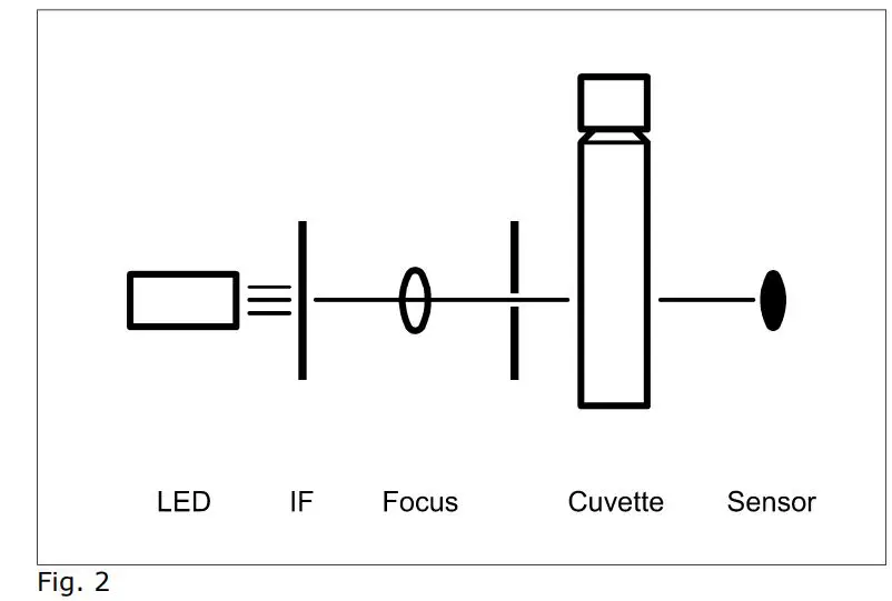 PRAXISDIENST DP 110 Lactat Photometer Plus User Manual - Fig. 2
