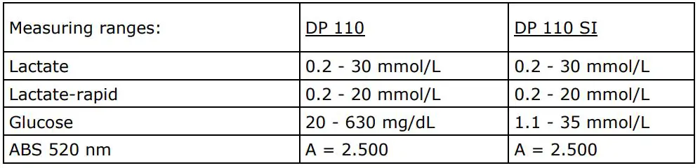 PRAXISDIENST DP 110 Lactat Photometer Plus User Manual - Technical data