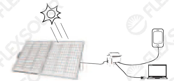 FLEXSOLAR-G-SERIES-200W-Briefcase-Solar-Panel-Kit-10