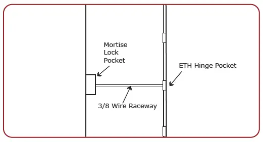 COMMAND-ACCESS-ML190-Series-Electrified-Mortise-Lock-FIG-2