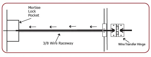 COMMAND-ACCESS-ML190-Series-Electrified-Mortise-Lock-FIG-3