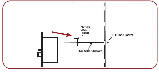 COMMAND-ACCESS-ML190-Series-Electrified-Mortise-Lock-FIG-7