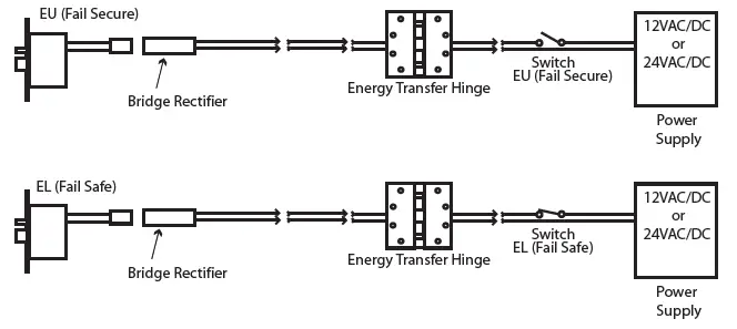 COMMAND-ACCESS-ML190-Series-Electrified-Mortise-Lock-FIG-8