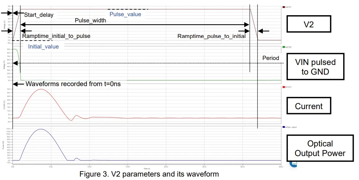 ROHM-RLD90QZWx-Series-905-nm-Pulsed Laser-Diode-FIG 3