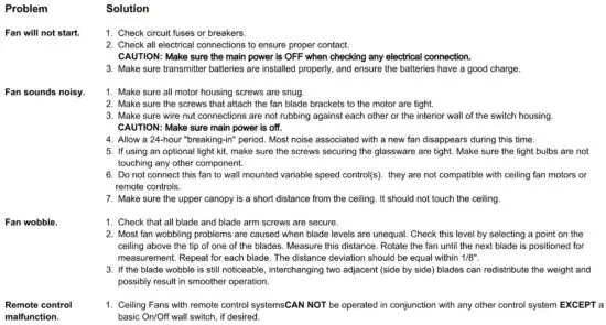 FIG 22 TROUBLESHOOTING.JPG