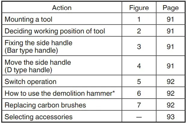 HiKOKI H 60MC Demolition Hammer - MOUNTING AND OPERATION