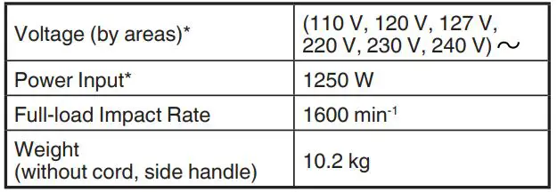 HiKOKI H 60MC Demolition Hammer - SPECIFICATIONS