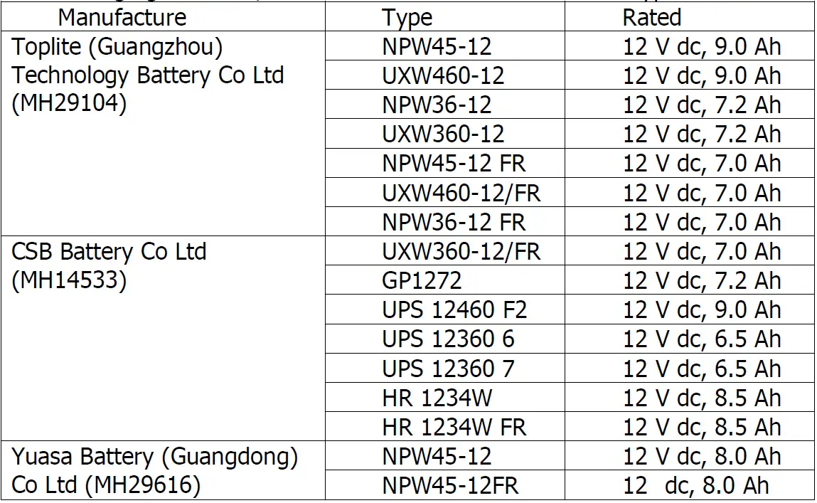 PowerWalker-VI-CW-Series-Uninterruptible-Power-Supply-System-FIG-1