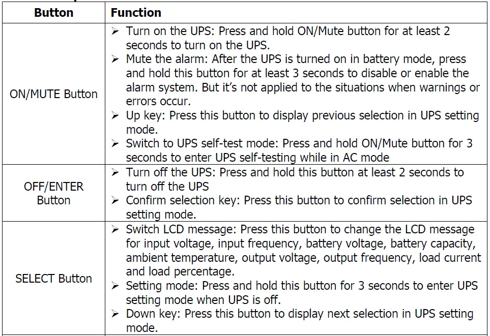 PowerWalker-VI-CW-Series-Uninterruptible-Power-Supply-System-FIG-10