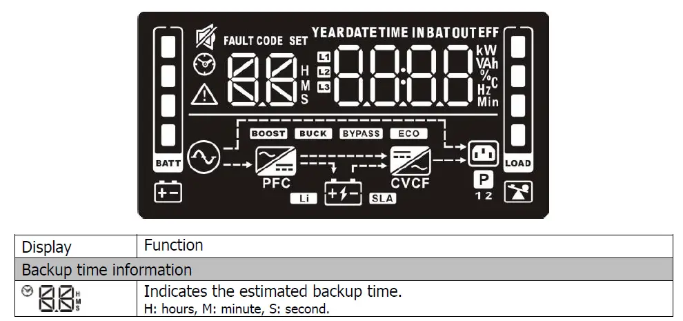 PowerWalker-VI-CW-Series-Uninterruptible-Power-Supply-System-FIG-12